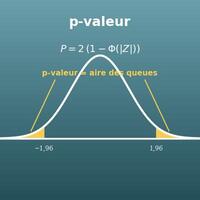 Calcul de la p-valeur : de Z à la p-valeur et inversement