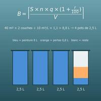 Calcul de peinture (litres et nombre de pots selon la surface, le rendement et les couches)