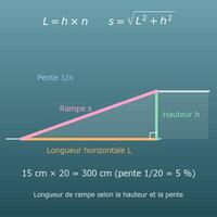 Calcul de longueur de rampe (hauteur de marche et pente, PMR 5 %)