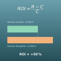 Calcul du ROI (retour sur investissement et ROI annualisé)