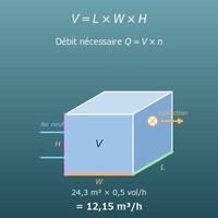 Calcul du volume d’une pièce et du débit de ventilation (renouvellement d’air, débit de l’extracteur, occupants)