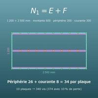 Calcul du nombre de vis (plaque de plâtre, panneaux et lames de terrasse)