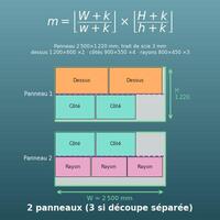Optimisation de découpe de panneaux (plan de découpe et nombre de panneaux)