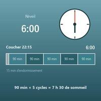 Calcul des cycles de sommeil (heure du coucher et du réveil)