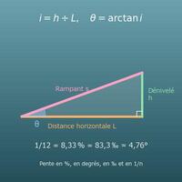 Calcul de pente (pourcentage, degrés, rapport 1/n et longueurs)