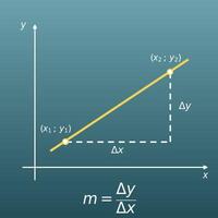 Coefficient directeur d’une droite (pente, distance et angle)