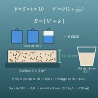 Calcul de terre, terreau et sable (litres, kg et sacs)