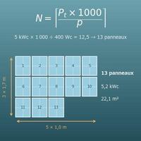 Calcul du nombre de panneaux solaires et de la surface de toiture (selon la puissance visée, la production annuelle ou la surface du toit)