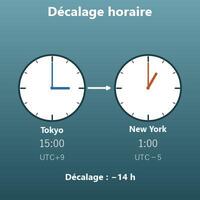 Calcul du décalage horaire (convertisseur de fuseau horaire)