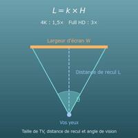 Distance TV et taille d’écran : calcul de la distance de recul (4K, Full HD, 8K)