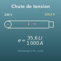 Calcul de chute de tension (section, longueur et intensité)