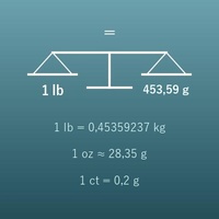 Conversion de poids (lb, kg, oz, g, carats…)