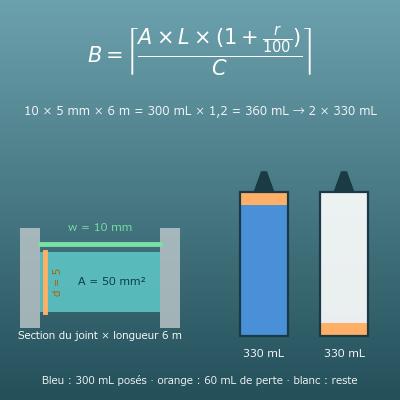 Calcul de mastic et de colle (nombre de cartouches pour un joint, colle en kg/m²)