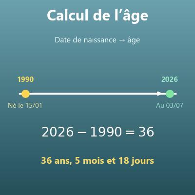 Calcul d’âge (âge exact en années, mois et jours)