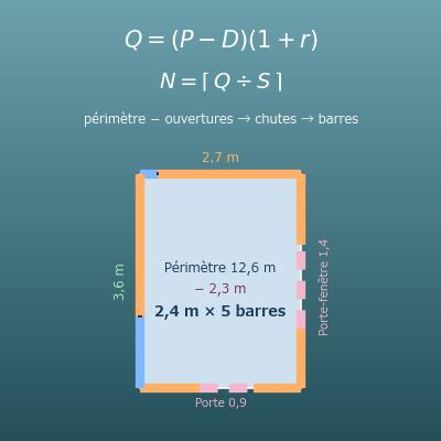 Calcul de plinthes et de moulures (mètres linéaires et nombre de barres)