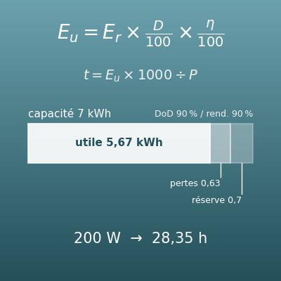Calcul de la capacité d’une batterie domestique (kWh nécessaires et autonomie en cas de coupure ou la nuit)