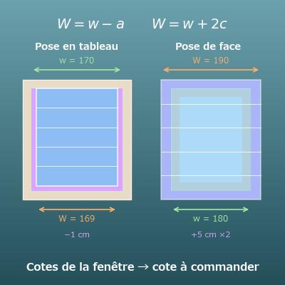 Calcul des dimensions d’un store (pose en tableau ou de face)