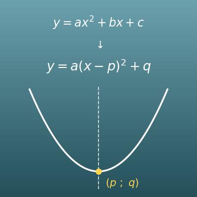 Forme canonique d’une fonction du second degré (sommet, axe de symétrie, maximum et minimum)