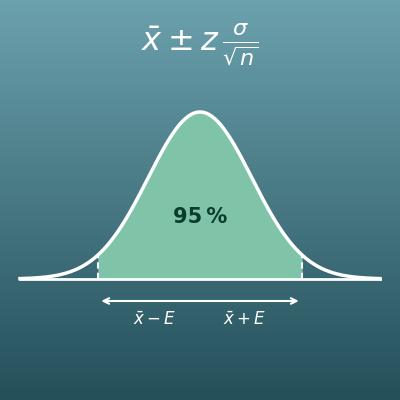 Calcul d’un intervalle de confiance pour une moyenne