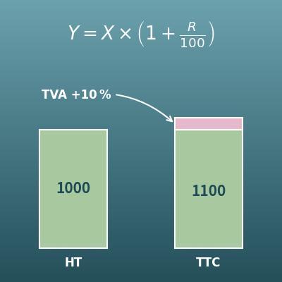 Calcul de TVA (HT en TTC, TTC en HT, montant de TVA)