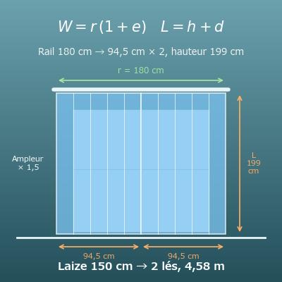Calcul de la taille des rideaux : largeur, hauteur finie et métrage de tissu