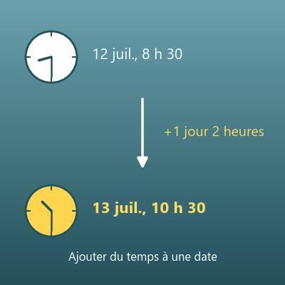 Calcul de date et heure (ajouter ou soustraire heures, minutes et secondes)