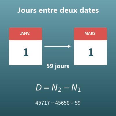 Calcul du nombre de jours entre deux dates