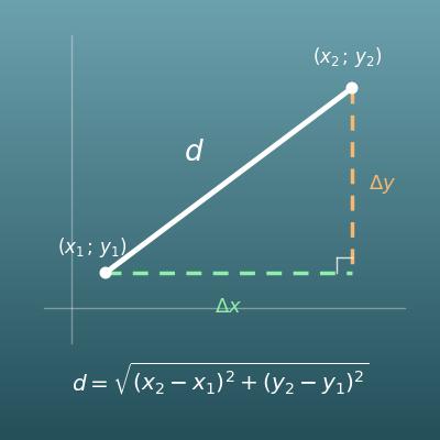 Distance entre deux points (formule, coefficient directeur et équation de la droite)