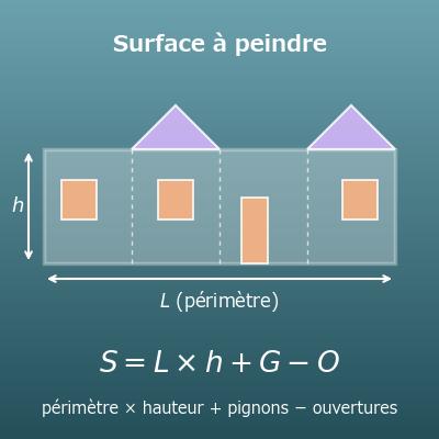 Calcul de la surface des murs extérieurs (façade à peindre ou à habiller)