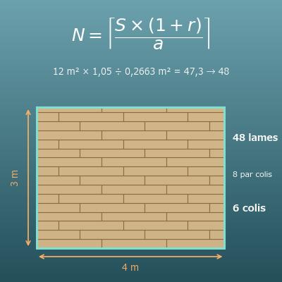 Calcul de parquet et de sol stratifié (lames, colis, chutes et prix)
