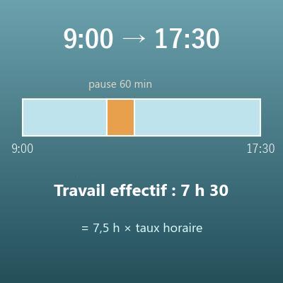 Calcul des heures travaillées (entre deux heures, pauses déduites)