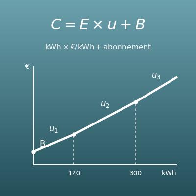 Convertir des kWh en euros (calcul de facture d’électricité)