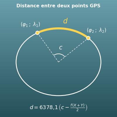 Distance entre deux points GPS (latitude et longitude, décimal et DMS)