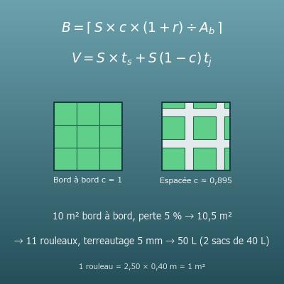 Calcul de gazon en rouleau (rouleaux, m² et terreau)