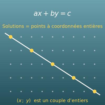 Résoudre une équation diophantienne ax + by = c (avec l’algorithme d’Euclide)
