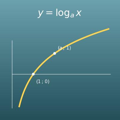Calcul de logarithme (log de base quelconque, ln, log)