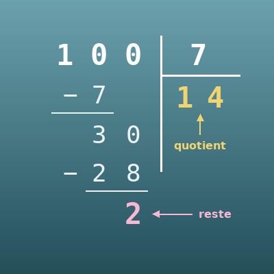 Division posée en ligne (quotient et reste, étape par étape)