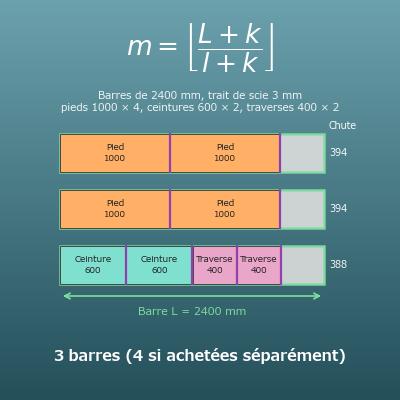 Calcul de débit de bois (nombre de barres et plan de coupe)