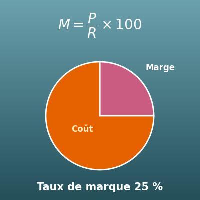 Calcul du taux de marge et du taux de marque (coût, prix de vente, marge)
