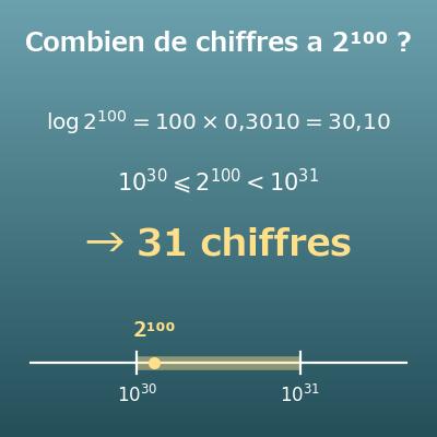 Nombre de chiffres d’une puissance (combien de chiffres a 2^100 ? premier chiffre)
