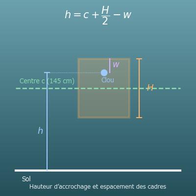 Calcul de la hauteur d’accrochage d’un tableau (hauteur du clou, espacement des cadres)