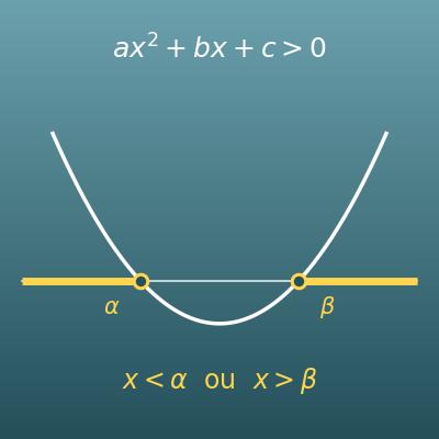 Résoudre une inéquation du second degré (ensemble des solutions, discriminant et graphique)
