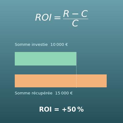 Calcul du ROI (retour sur investissement et ROI annualisé)