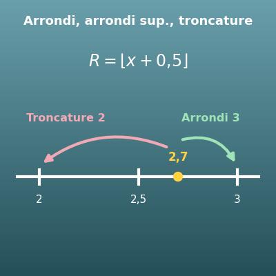 Calcul d’arrondi (arrondi, arrondi supérieur et troncature)
