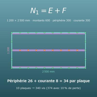 Calcul du nombre de vis (plaque de plâtre, panneaux et lames de terrasse)