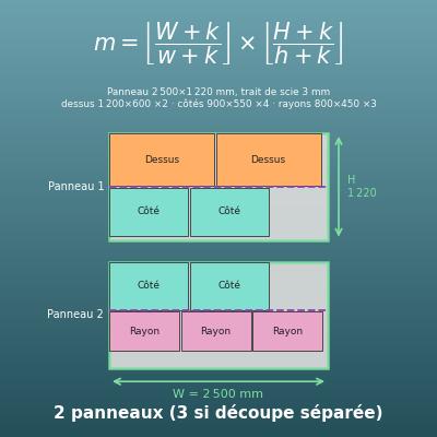 Optimisation de découpe de panneaux (plan de découpe et nombre de panneaux)