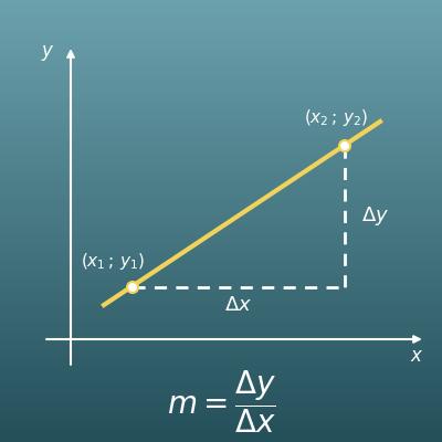 Coefficient directeur d’une droite (pente, distance et angle)