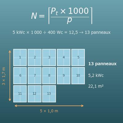 Calcul du nombre de panneaux solaires et de la surface de toiture (selon la puissance visée, la production annuelle ou la surface du toit)