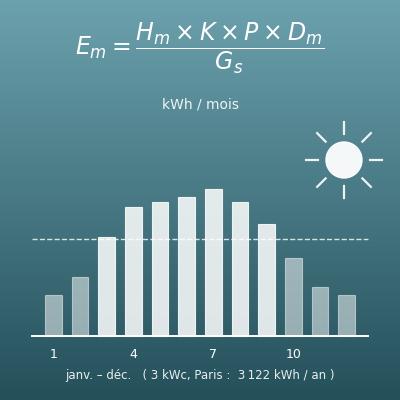 Calcul de la production photovoltaïque (kWh par mois et par an selon la puissance crête, l’ensoleillement, l’orientation et l’inclinaison)