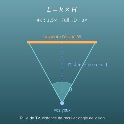 Distance TV et taille d’écran : calcul de la distance de recul (4K, Full HD, 8K)